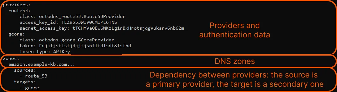 Use GCore managed DNS as a secondary DNS with OctoDNS | CDB Product ...